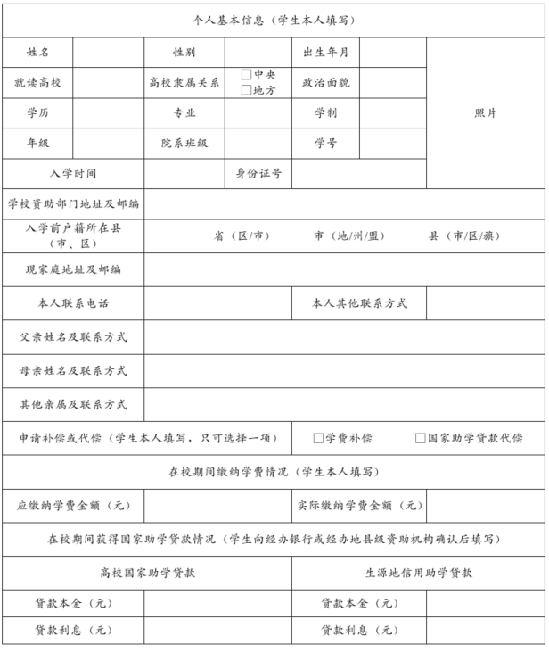 服兵役高等学校学生国家教育资助实施细则2025