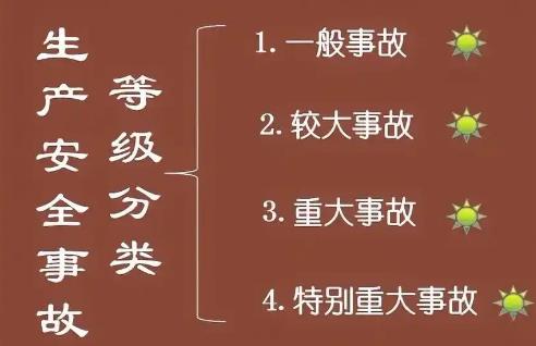 隐患等级一二三四级划分标准2025最新